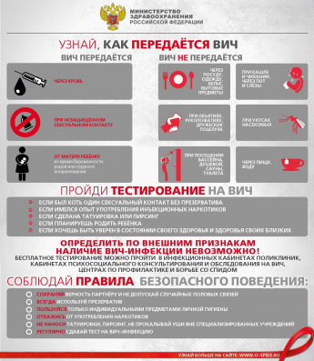 Памятка по ВИЧ-инфекции